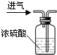 下列图示的实验操作正确的是A. 取用药品B. 干燥氧气C.闻气体的气味D. 测定溶液的pH 魔方格