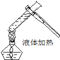 学习化学我们要经常做实验.根据你的经验在实验室中的下列四个操作正确的是A.B.C.D. 魔方格