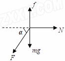 如图所示,质量为m横截面为直角三角形的物块ABC,其中∠ABC=α,AB边靠在竖直墙面上,物块与竖直墙面的动摩擦因数均为,重力加速度为。现物块在垂直于斜 如图所示,质量为m横截面为直角三角形的物块ABC,其中∠ABC=α,AB边靠在竖直墙面上,物块与竖直墙面的动摩擦因数均为,重力加速度为。现物块在垂直于斜