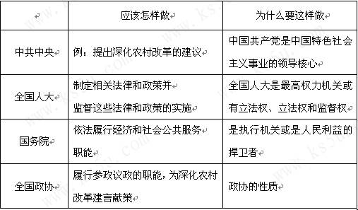 材料一党的十七届五中全会审议通过了《中共中央关于制定国民经济和社会发展第十二个五年规划的建议》。《建议》指出:要保障人民各项 材料一党的十七届五中全会审议通过了《中共中央关于制定国民经济和社会发展第十二个五年规划的建议》。《建议》指出:要保障人民各项