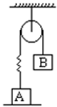 如图,GA=100N,GB=40N,弹簧的劲度系数为500N/m,不计绳重和摩擦,求:物体A对支持面的压力和弹簧的伸长量. 魔方格