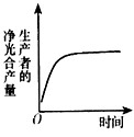 一个位于槭树林和山毛榉之间的湖泊,由于某种原因干涸了,很快长满杂草,几年后,草本植物开始减少,各种灌木却繁茂起来,最后这个湖泊演变成了一片槭树和山毛 一个位于槭树林和山毛榉之间的湖泊,由于某种原因干涸了,很快长满杂草,几年后,草本植物开始减少,各种灌木却繁茂起来,最后这个湖泊演变成了一片槭树和山毛