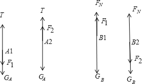 如图所示,A、B两物体的重力分别是GA=3N,GB=4N,A用细绳悬挂在天花板上,B放在水平地面上,连接A、B间的轻弹簧的弹力F=2N,则绳中张力T及B对地面的