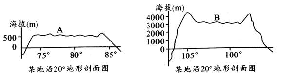 读下列地形剖面图。回答12~14题。 12.A地形区名称是A.阿拉伯高原 B.德干高原 C.伊朗高原 D.南非高原 13.B地的地形区名称是A.墨西哥高原 B. 读下列地形剖面图。回答12~14题。 12.A地形区名称是A.阿拉伯高原 B.德干高原 C.伊朗高原 D.南非高原 13.B地的地形区名称是A.墨西哥高原 B.