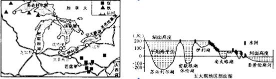 读图4,回答7~9题。小题1:利用该地优势资源最适合发展A.航天工业B.纺织工业C.石油工业D.机械工业小题2:本区壮观的瀑布分布在A.苏必利尔湖与密歇根湖之间 读图4,回答7~9题。小题1:利用该地优势资源最适合发展A.航天工业B.纺织工业C.石油工业D.机械工业小题2:本区壮观的瀑布分布在A.苏必利尔湖与密歇根湖之间