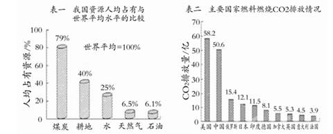 材料一 建设美丽中国,我们需要关注的数据材料二党的十八届三中全会关于深化经济体制改革的决定指出“紧紧围绕使市场在资 材料一 建设美丽中国,我们需要关注的数据材料二党的十八届三中全会关于深化经济体制改革的决定指出“紧紧围绕使市场在资
