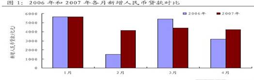 读上图,对国家宏观调控部门提出的建议是①降低金融机构的存贷款利率 ②提高金融机构的存贷款利率③采取积极的货币政策 ④采取稳健的货币政策A.①③B.②③C.①④D 读上图,对国家宏观调控部门提出的建议是①降低金融机构的存贷款利率 ②提高金融机构的存贷款利率③采取积极的货币政策 ④采取稳健的货币政策A.①③B.②③C.①④D