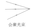 在图中画出对应的入射光线和折射光线。 在图中画出对应的入射光线和折射光线。