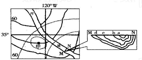 下图中实线为地形等高线,虚线为潜水面等高线,等高距均为5米,甲处为一口水井,右侧标注图为河流MN剖面的等流速线分布图。读图完成8~9题。小题1:下列关于图示季节 下图中实线为地形等高线,虚线为潜水面等高线,等高距均为5米,甲处为一口水井,右侧标注图为河流MN剖面的等流速线分布图。读图完成8~9题。小题1:下列关于图示季节
