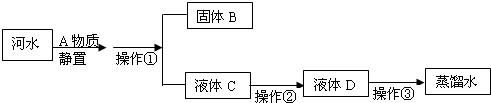 小刚收集到一瓶浑浊的河水,他要模拟自来水厂的净水过程,最终制成蒸馏水.其实验过程如下所示.请回答以下问题.河水是______,保持水的 魔方格