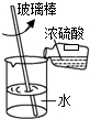 下列实验操作不正确的是A.过滤B.检验装置气密性C.加热液体D.稀释浓硫酸 魔方格