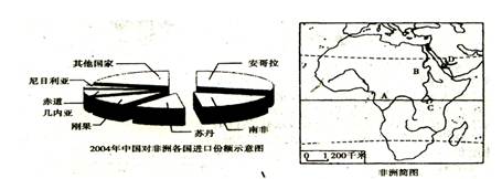 2009年11月8日中非合作论坛第四届部长会议在埃及沙姆沙伊赫举行,中非双方共同探讨如何深化中非新型战略伙伴关系,谋求可持续发展。读图回答问题。(1) 2009年11月8日中非合作论坛第四届部长会议在埃及沙姆沙伊赫举行,中非双方共同探讨如何深化中非新型战略伙伴关系,谋求可持续发展。读图回答问题。(1)