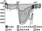 读图“沿北纬55°所作地质剖面图”,回答9~10 题。9.图示湖泊的成因和湖水的性质分别是A、断层陷落―淡水 B、冰川侵蚀―淡水C、地壳运动―咸水 D、火山活动 读图“沿北纬55°所作地质剖面图”,回答9~10 题。9.图示湖泊的成因和湖水的性质分别是A、断层陷落―淡水 B、冰川侵蚀―淡水C、地壳运动―咸水 D、火山活动