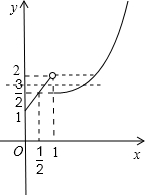 已知函数f(x)=x+1,0≤x<12x-12,x≥1,设a>b≥0,若f=f,则b•f的取值范围是______. 魔方格