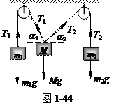 如图1-43,跨过两个定滑轮的轻绳上系着两个质量分别为m1 、m2 和M的重物,两滑轮的悬挂点在同一高度,不计摩擦.求当整个系统处于平衡状态时, 如图1-43,跨过两个定滑轮的轻绳上系着两个质量分别为m1 、m2 和M的重物,两滑轮的悬挂点在同一高度,不计摩擦.求当整个系统处于平衡状态时,
