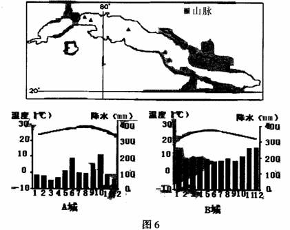 读图6某岛国和两城市位置及气候资料,该岛国位于加勒比海的北部边缘,其首都A城市是西印度群岛中最大的城市和世界上最美丽的城市之一,有“加勒比海的明珠” 读图6某岛国和两城市位置及气候资料,该岛国位于加勒比海的北部边缘,其首都A城市是西印度群岛中最大的城市和世界上最美丽的城市之一,有“加勒比海的明珠”