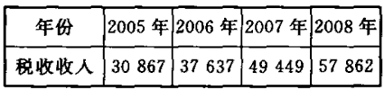 表:2004-2008年我国税收收入情况 材料: 金融危机拉紧了企业的资金链,也加大了银行的放贷风险。某市银行系统 表:2004-2008年我国税收收入情况 材料: 金融危机拉紧了企业的资金链,也加大了银行的放贷风险。某市银行系统