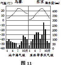 读图9“法国”和图10“日本”两幅简图。回答下列问题。图中本初子午线是指 度经线。从纬度位置看,法国位于半球。从海陆位置看,日本东临 洋。( 读图9“法国”和图10“日本”两幅简图。回答下列问题。图中本初子午线是指 度经线。从纬度位置看,法国位于半球。从海陆位置看,日本东临 洋。(