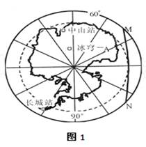 2009年1月27日,我国第一个南极内陆科学考察站昆仑站在南极内陆冰盖的最高点冰穹—A(80°22′00″S,77°21′11″E)地区建成,并正为下一步建立天 2009年1月27日,我国第一个南极内陆科学考察站昆仑站在南极内陆冰盖的最高点冰穹—A(80°22′00″S,77°21′11″E)地区建成,并正为下一步建立天