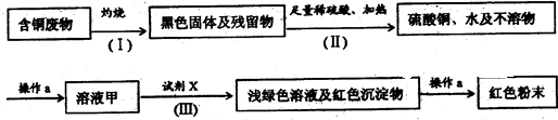 某大型化工厂处理回收含铜废料的生产流程如下:回答下列问题操作a用到玻璃棒,其作用是______;流程中与铜有关的化学方程式为______;(3 魔方格
