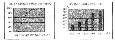 35年前,党的十一届三中全会召开。中国共产党用改革开放的伟大宣示把中国带入一个崭新时代。35年后,党的十八届三中全会召开,中国共产党又以更大的政治勇气 35年前,党的十一届三中全会召开。中国共产党用改革开放的伟大宣示把中国带入一个崭新时代。35年后,党的十八届三中全会召开,中国共产党又以更大的政治勇气