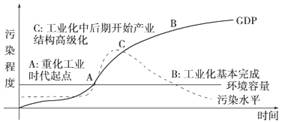 “转变经济发展方式”和“建设美丽中国”是当下全社会普遍关注的热点问题。材料一 党的十八大报告指出:“深化改革是加快转变经济发展方式的关键。经济体制改革的核心问题 “转变经济发展方式”和“建设美丽中国”是当下全社会普遍关注的热点问题。材料一 党的十八大报告指出:“深化改革是加快转变经济发展方式的关键。经济体制改革的核心问题