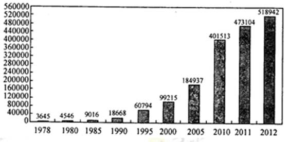 1978年,党的十一届三中全会作出了改革开放的历史抉择;2013年,党的十八届三中全会作出了全面深化改革的重要决定。图表一1978 1978年,党的十一届三中全会作出了改革开放的历史抉择;2013年,党的十八届三中全会作出了全面深化改革的重要决定。图表一1978