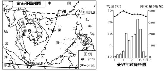 结合东南亚局部图、曼谷气候资料图和小青的东南亚“新马泰”旅游日记,回答问题。小青上网查阅的气候资料如图所示,发现泰国曼谷的气候类型是_______ 结合东南亚局部图、曼谷气候资料图和小青的东南亚“新马泰”旅游日记,回答问题。小青上网查阅的气候资料如图所示,发现泰国曼谷的气候类型是_______
