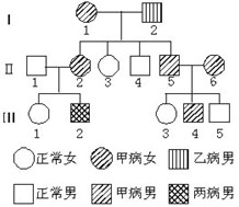 下图是患甲病(显性基因为A,隐性基因为a)和乙病(显性基因为B,隐性基因为b)两种遗传病的系谱图。据图回答:(1)甲病致病基因位 下图是患甲病(显性基因为A,隐性基因为a)和乙病(显性基因为B,隐性基因为b)两种遗传病的系谱图。据图回答:(1)甲病致病基因位