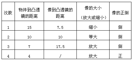 如图甲所示,蜡烛在光屏上成一个清晰的像,这个像是倒立、__________的实像。若所用的凸透镜的焦距为5cm,某同 如图甲所示,蜡烛在光屏上成一个清晰的像,这个像是倒立、__________的实像。若所用的凸透镜的焦距为5cm,某同