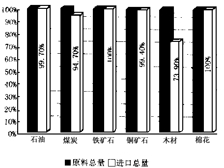 阅读资料及图,回答下列问题: 资料:日本境内多山少平原,山区森林茂密,森林覆盖率高达66%,居世界前列。 日本__ 阅读资料及图,回答下列问题: 资料:日本境内多山少平原,山区森林茂密,森林覆盖率高达66%,居世界前列。 日本__