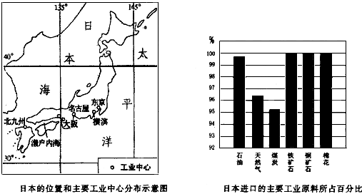 日本是我国一衣带水的邻邦,经济发达,近年来中日两国多层次交往密切而频繁。根据下面两图回答问题。日本是太平洋西北部的群岛国家 日本是我国一衣带水的邻邦,经济发达,近年来中日两国多层次交往密切而频繁。根据下面两图回答问题。日本是太平洋西北部的群岛国家