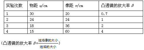 某同学利用焦距为12cm的凸透镜做成像实验,得到的数据记录如下: 从表中的数据可以得到u、v、β关系是β=________ 某同学利用焦距为12cm的凸透镜做成像实验,得到的数据记录如下: 从表中的数据可以得到u、v、β关系是β=________