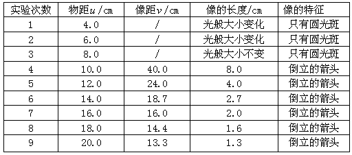 在“探究凸透镜成像规律”的实验中,将发光体S、凸透镜T、光屏P安装在光具座上进行试验,如图所示。 固定凸透镜T, 在“探究凸透镜成像规律”的实验中,将发光体S、凸透镜T、光屏P安装在光具座上进行试验,如图所示。 固定凸透镜T,