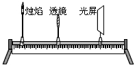 小明用蜡烛、凸透镜和光屏做“探究凸透镜成像的规律”实验: 要使烛焰的像能成在光屏的中央,应将蜡烛向 ________ (填“上”或“下 小明用蜡烛、凸透镜和光屏做“探究凸透镜成像的规律”实验: 要使烛焰的像能成在光屏的中央,应将蜡烛向 ________ (填“上”或“下