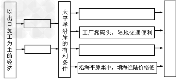 读日本略图,回答下列问题。图中工业带的名称是__________。这些工业区发展工业的有利条件是______ 读日本略图,回答下列问题。图中工业带的名称是__________。这些工业区发展工业的有利条件是______