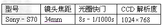 有一个特殊的感光层CCD,将图象的光信号转化成为数字信号保存起来.下表是某数码相机的一些参数,请你根据这个表格,用所学过的知识来说明,感光层离开镜头 有一个特殊的感光层CCD,将图象的光信号转化成为数字信号保存起来.下表是某数码相机的一些参数,请你根据这个表格,用所学过的知识来说明,感光层离开镜头