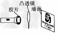 小明自制了一个简易投影仪,在暗室中将印有奥运五环标志的透明胶片贴在手电筒上,并让灯光正对着焦距为10 cm 的凸透镜,调整手电筒、凸透镜 小明自制了一个简易投影仪,在暗室中将印有奥运五环标志的透明胶片贴在手电筒上,并让灯光正对着焦距为10 cm 的凸透镜,调整手电筒、凸透镜