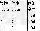 小明在“研究凸透镜成像规律”的实验中,为了比较像与物的大小,他们用发光二极管代替蜡烛做光源,并在光屏上画出一组等距的平行线,使相邻两线的距离等于发光 小明在“研究凸透镜成像规律”的实验中,为了比较像与物的大小,他们用发光二极管代替蜡烛做光源,并在光屏上画出一组等距的平行线,使相邻两线的距离等于发光