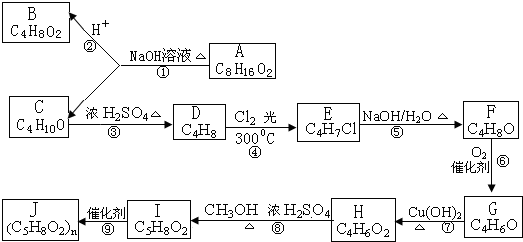 根据以下有机物之间的转化关系框图,回答问题:D的名称为______; 魔方格