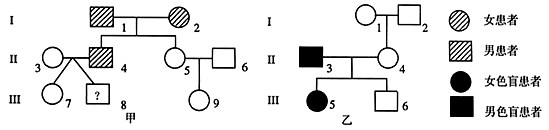 图甲、乙是两个家族系谱图,乙家族患色盲(B-b)。请据图回答。(1)图甲中的遗传病,其致病基因位于_________染色体上,是 图甲、乙是两个家族系谱图,乙家族患色盲(B-b)。请据图回答。(1)图甲中的遗传病,其致病基因位于_________染色体上,是