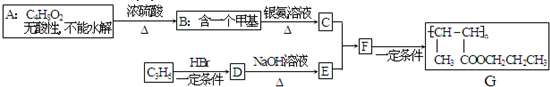 一种塑料增塑剂G的合成路线如下图.已知A在一定条件下发生消去反应,能得到两种互为同分异构体的产物.试回答:反应类型:A→B______;F→G______ 魔方格