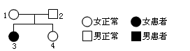 下图表示人类某单基因遗传病的系谱图。假设3号与一正常男性婚配,生了一个既患该病又患苯丙酮尿症(两种病独立遗传)的儿子,预测他们再生一个正常女儿的概率是 下图表示人类某单基因遗传病的系谱图。假设3号与一正常男性婚配,生了一个既患该病又患苯丙酮尿症(两种病独立遗传)的儿子,预测他们再生一个正常女儿的概率是