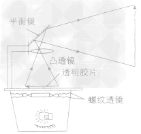 放大镜实际上就是一只 _________ 镜,我们通过放大镜看到物体的像是 _________ 、 _________ 、 _________ 像; 放大镜实际上就是一只 _________ 镜,我们通过放大镜看到物体的像是 _________ 、 _________ 、 _________ 像;