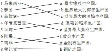 把下列国家与主要的物产用直线连接起来1马来西亚 a 最大橡胶生产国2泰国 b世界最大的椰子生产国3菲律宾c世界最大的油棕生产国4印度尼西亚d 重要的稻米 把下列国家与主要的物产用直线连接起来1马来西亚 a 最大橡胶生产国2泰国 b世界最大的椰子生产国3菲律宾c世界最大的油棕生产国4印度尼西亚d 重要的稻米