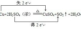 在Cu+2H2SO4△.CuSO4+SO2↑+2H2O反应中,请用双线桥法标出电子得失情况,______若有0.1molCu发生了反应,则转移 魔方格
