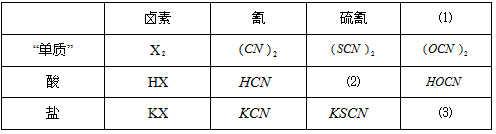多原子分子的性质与卤素单质相似,故称它们为类卤素化合物,它们可以生成酸和盐,见下表: (1) 多原子分子的性质与卤素单质相似,故称它们为类卤素化合物,它们可以生成酸和盐,见下表: (1)