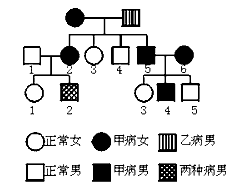 下图是患甲病(显性基因A,隐性基因a)和乙病(显性基因B,隐性基因b)两种遗传的系谱图,据图回答问题: (1)甲病致病基因位于_ 下图是患甲病(显性基因A,隐性基因a)和乙病(显性基因B,隐性基因b)两种遗传的系谱图,据图回答问题: (1)甲病致病基因位于_