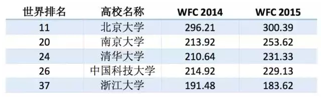 南京大学的这些核心学科专业都进了世界40强