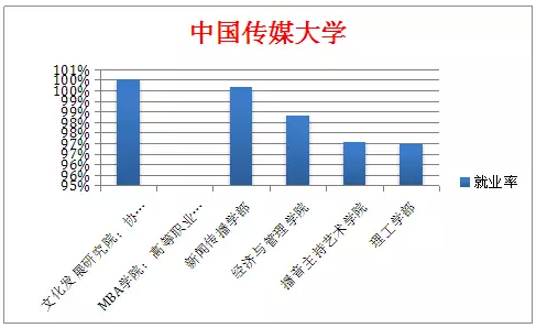 北大清华等9大高校就业率最高专业盘点
